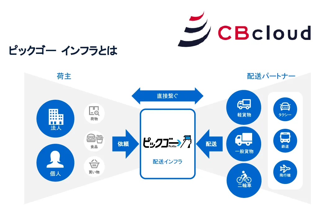 Cbcloud Resortech Expo In Okinawa