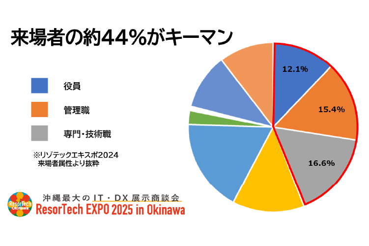 resortechexpo_advantage1